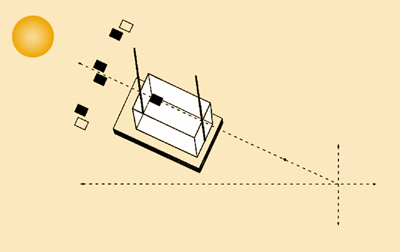 Aligning the Calcite.