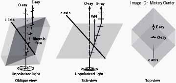 Refraction in Calcite Rhomb.