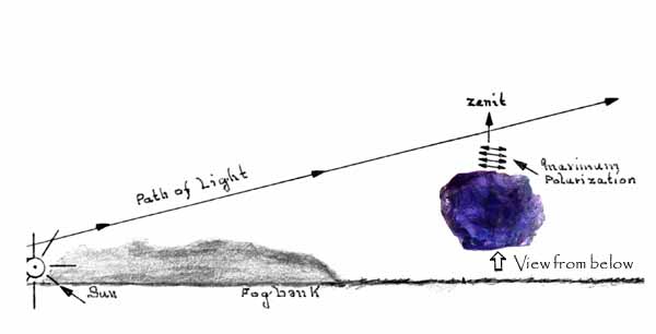 Finding the Hidden Sun with Pleochroic Iolite