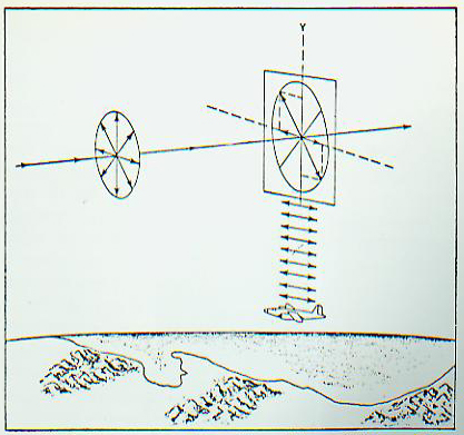 Twilight Compass.