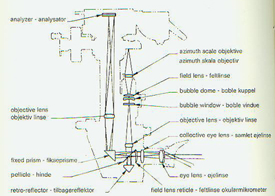 SAS Twilight Compass Diagram.